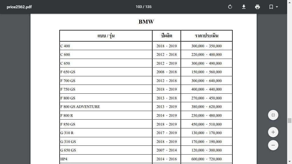 ราคารถมือสอง