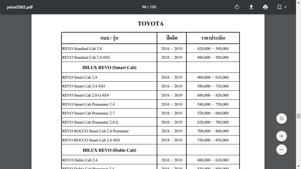 ราคาประเมินรถมือสอง